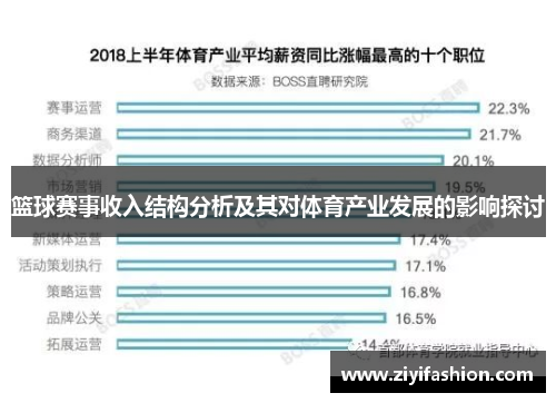 篮球赛事收入结构分析及其对体育产业发展的影响探讨